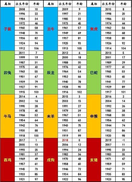 85年次|民國國曆、西元、農曆對照表（含清朝年號、日據時。